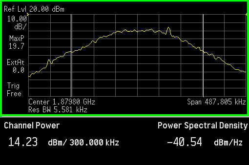 14.23 dBm / 300 kHz @ 1879.8 MHz
